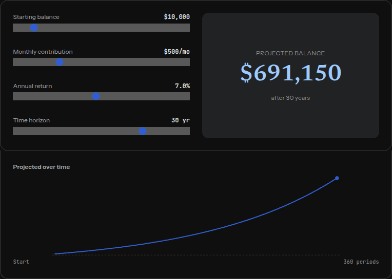 Compound Interest Calculator