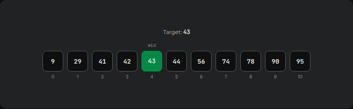 Binary Search Visualizer