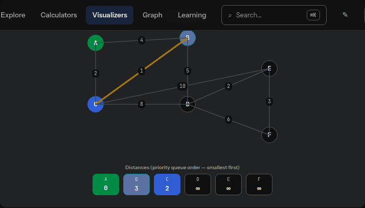 Dijkstra's Algorithm Visualizer