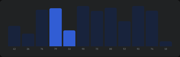 Sorting Visualizer